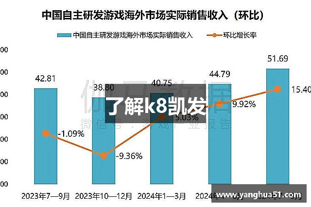 了解k8凯发